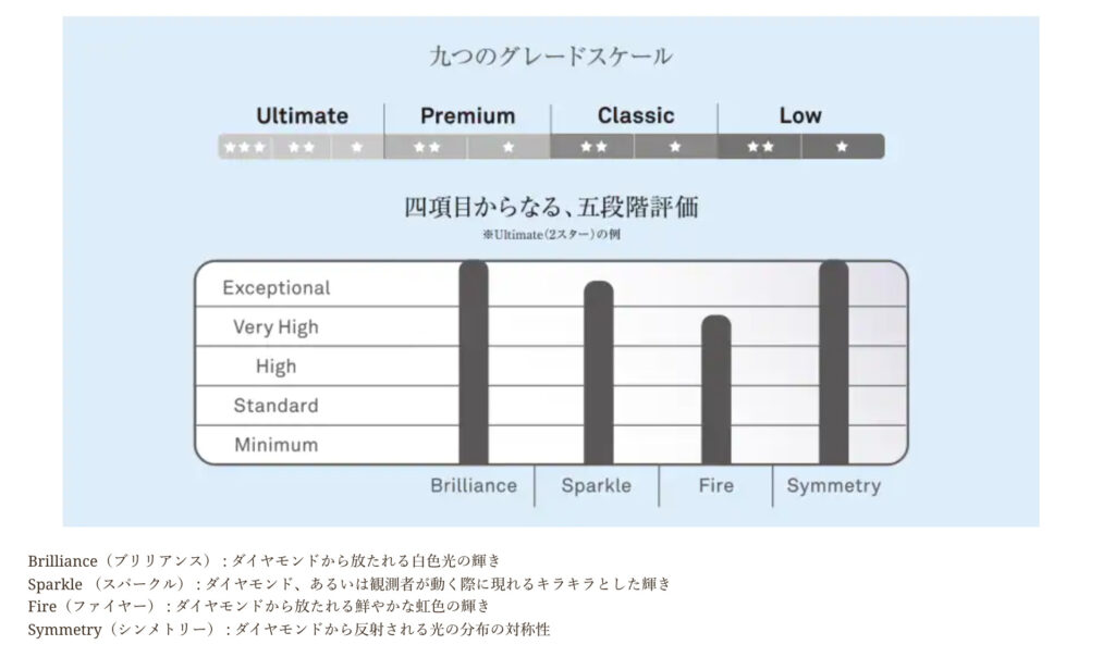 ダイヤモンドシライシの石の質の秘密